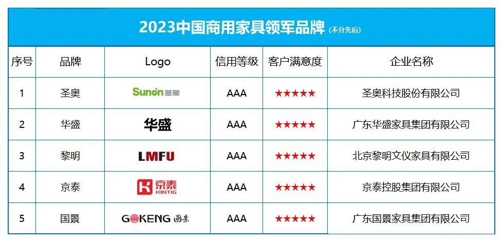 2023中国商用家具领军品牌榜单发布